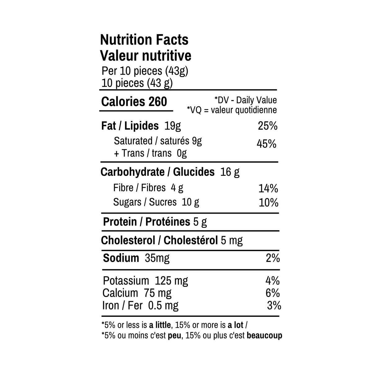 Nutrition Facts for Peanut Butter