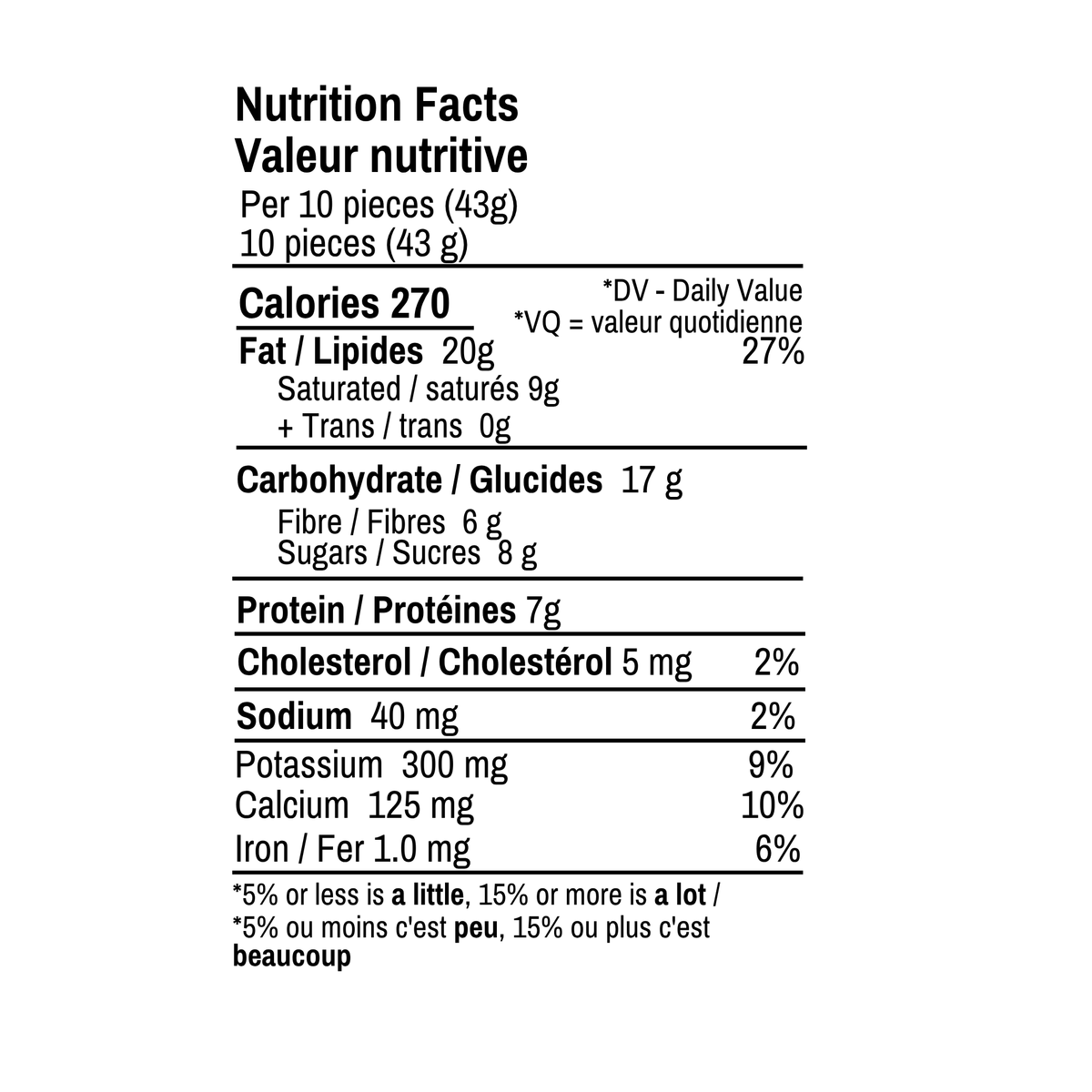 Nutrition Facts for Nuts + Seeds