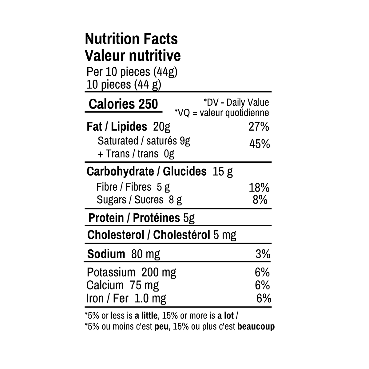 Nutrition Facts for Pistachio